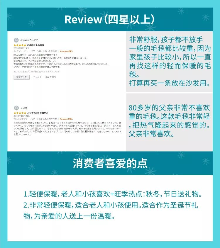 最怕旺季流量沒轉化?做好3件事馬上送你的Listing沖上爆款王座!