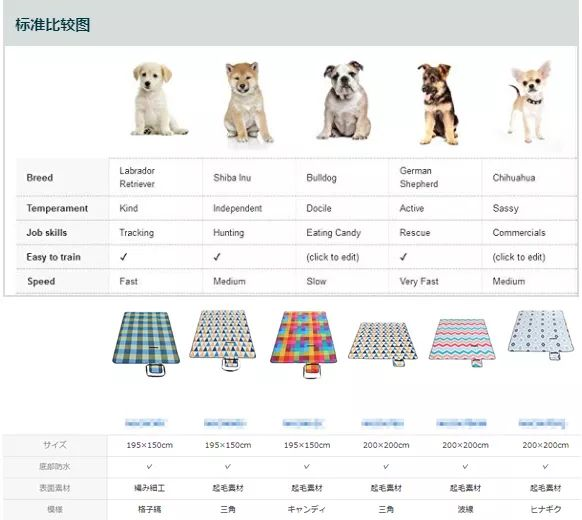 最怕旺季流量没转化？做好3件事马上送你的Listing冲上爆款王座！