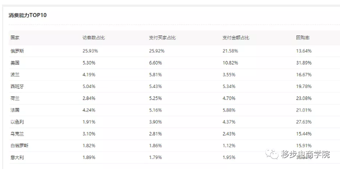 速卖通有流量没订单的产品，从这六点找原因准没错？