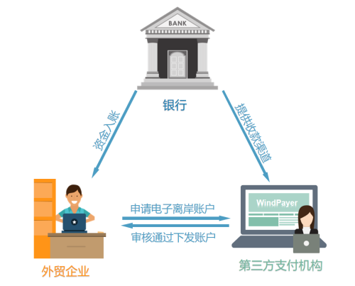 11月份底前又有一波离岸账户关停潮？外贸人要如何应对？