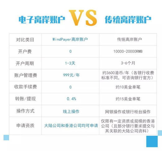11月份底前又有一波离岸账户关停潮？外贸人要如何应对？