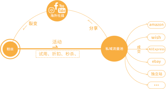 CRM被淘汰了？为什么？