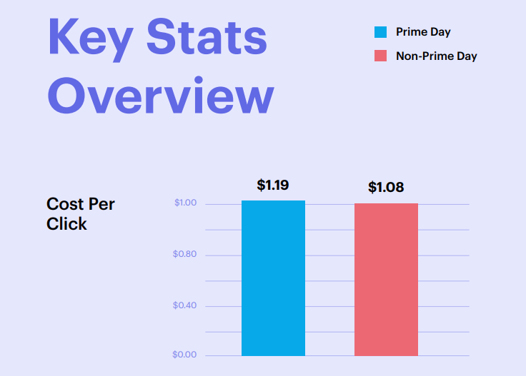 复盘：2019年亚马逊Prime Day健康与家居类别深度解析