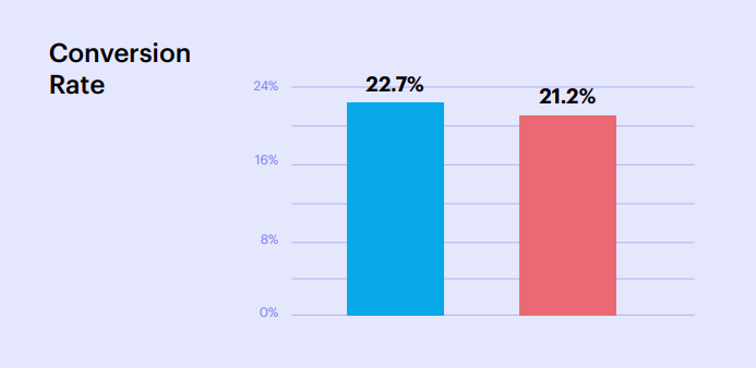 复盘：2019年亚马逊Prime Day健康与家居类别深度解析