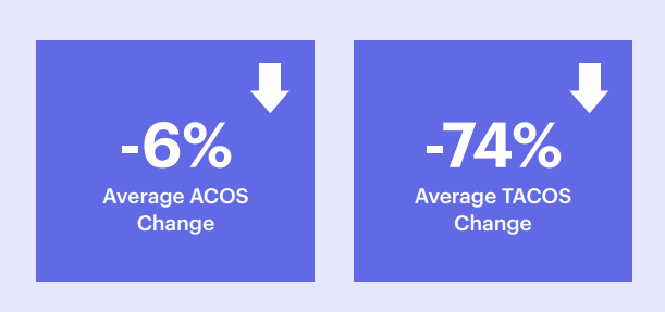 复盘：2019年亚马逊Prime Day健康与家居类别深度解析