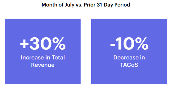 复盘：2019年亚马逊Prime Day健康与家居类别深度解析