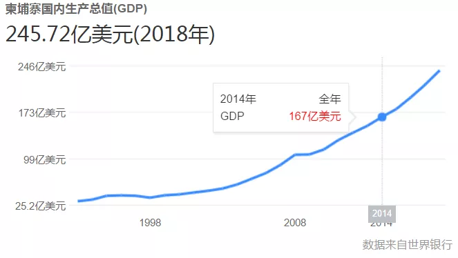 柬埔寨会是出海电商下一个宝地吗？