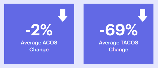 浅析2019亚马逊Prime Day,家居类卖家如何做好旺季CPC、转化率和广告支出