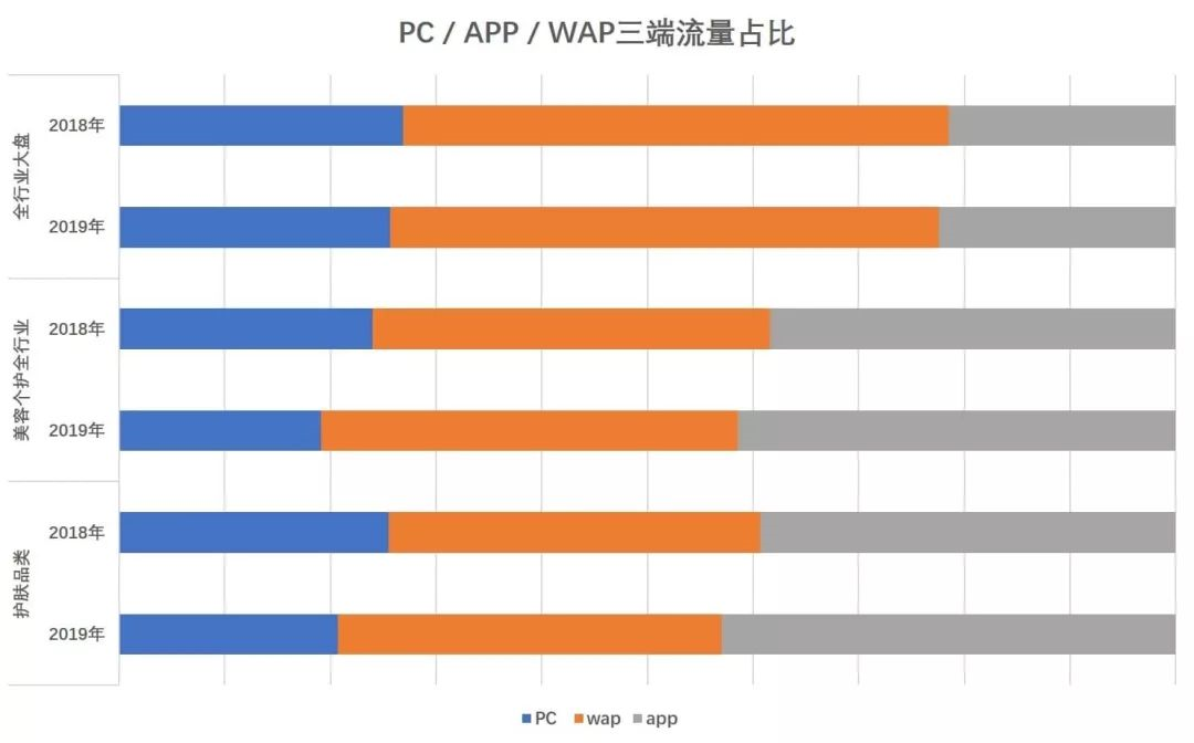 【前瞻】护肤品跨境电商这些新红利，有人已经享受到了