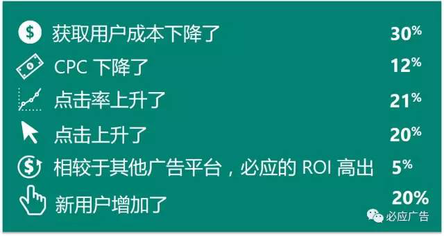 手把手教你实现“有投必应”