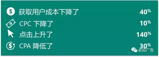 手把手教你实现“有投必应”