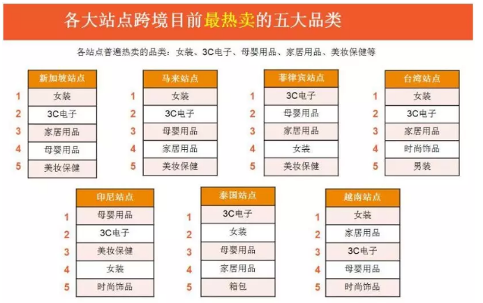 【干货】Shopee日订单1000＋卖家的运营策略