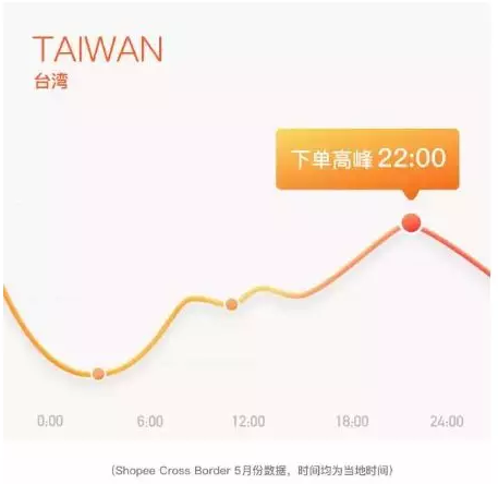 【干货】Shopee日订单1000＋卖家的运营策略