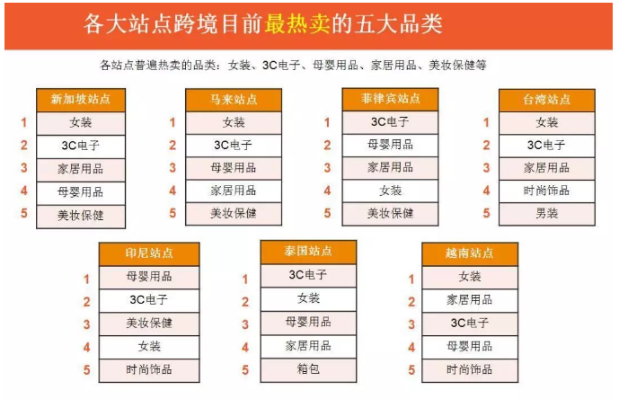 【干货】Shopee日订单1000＋卖家的运营策略