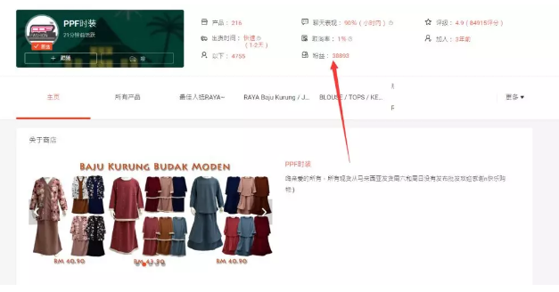 【干货】Shopee日订单1000＋卖家的运营策略