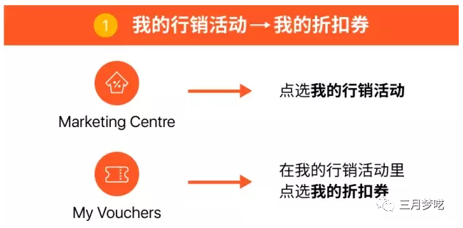 【干货】Shopee日订单1000＋卖家的运营策略