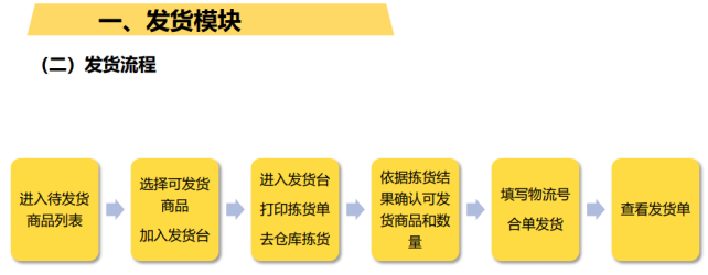 Fordeal怎么样？Fordeal入驻要求、发货流程及运营模式介绍