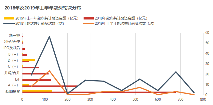 2019物流资本去向何方？