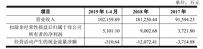 易佰网络今年开了多少个店铺？