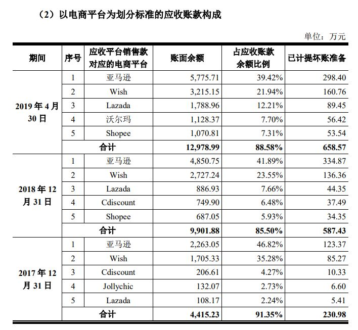 易佰网络今年开了多少个店铺？