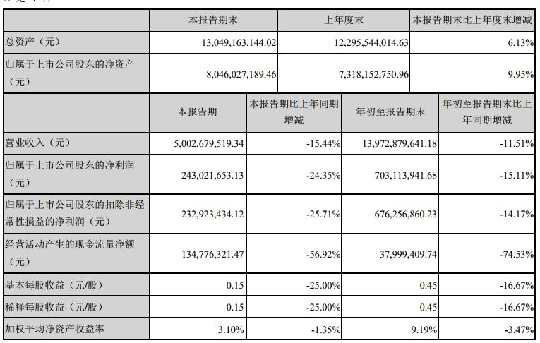 跨境通2019年Q3财报：环球易购营收71.4亿下降22.57%，帕拓逊营收23.8亿上涨2.45%