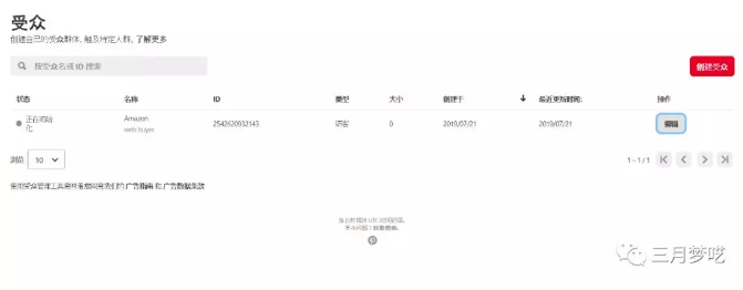 【实操运营】Shopify独立站的引流最强合集