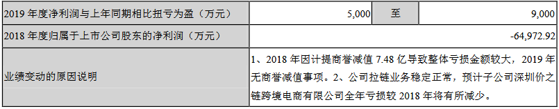 浔兴股份2019年Q3财报：净利润6652万元，同比增长40.1%