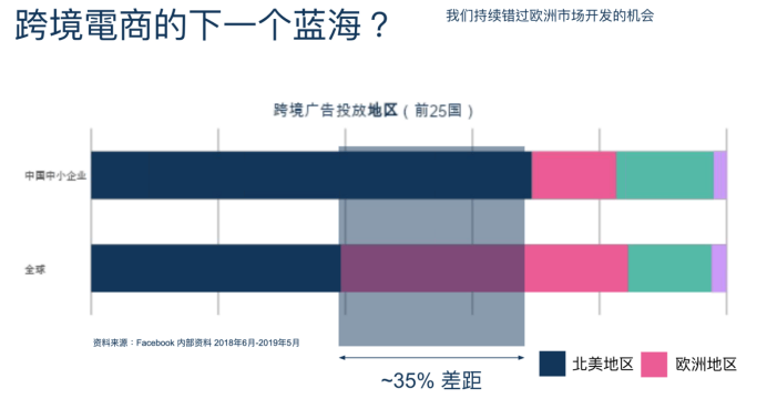 跨境电商卖家如何寻求持续增量之道？