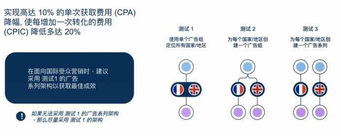 跨境电商卖家如何寻求持续增量之道？