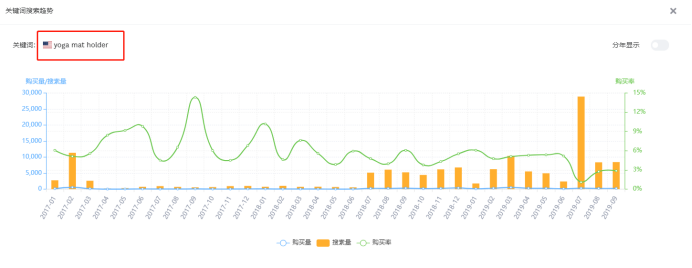 如何正确使用卖家精灵新功能——【PPC竞价】