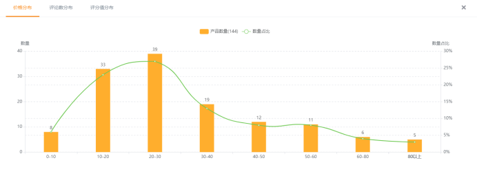 賣家精靈推亞馬遜關鍵詞市場分析新功能教賣家正確選品