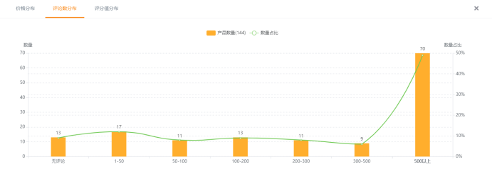 卖家精灵推【亚马逊关键词市场分析】新功能，教卖家正确选品