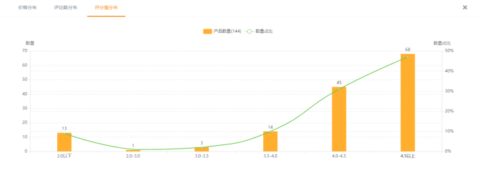 卖家精灵推【亚马逊关键词市场分析】新功能，教卖家正确选品