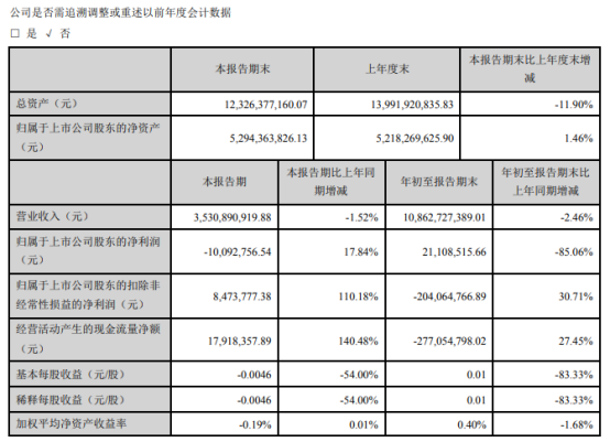 联络互动Q3营业收入3500万