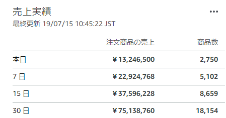 几家欢喜几家愁！今年亚马逊Prime Day有点不太平，来看看卖家们怎么说