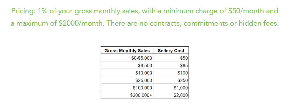 【推荐】11个亚马逊重新定价软件，助力卖家赢得Buy Box