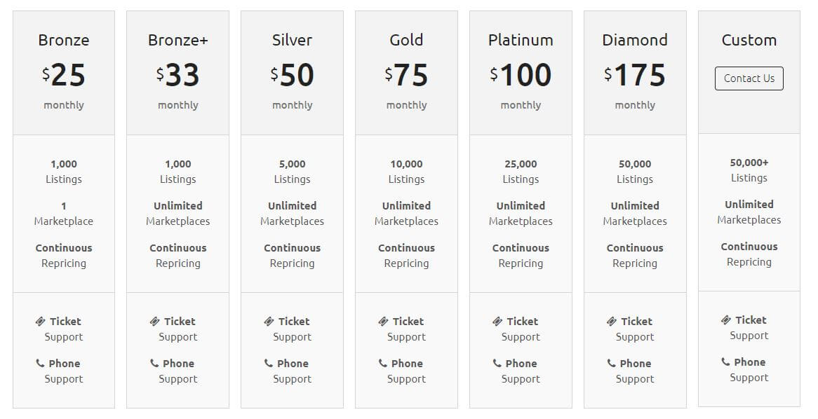 【推荐】11个亚马逊重新定价软件，助力卖家赢得Buy Box