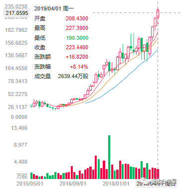 shopify——跨境新宠，凭何向阳而生？