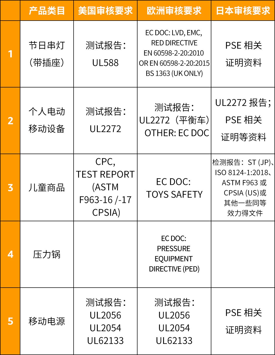 销售暂停和产品下架风险预警|你不能不知的6条亚马逊政策红线