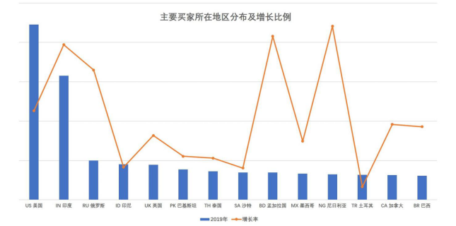 从买家行为、分布和市场趋势解读出口电商护肤品类未来卖点