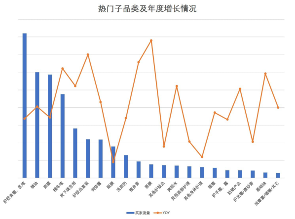 从买家行为、分布和市场趋势解读出口电商护肤品类未来卖点