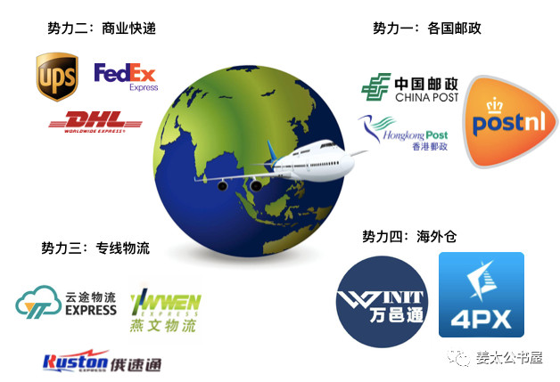 电商下游的业态发展新趋势