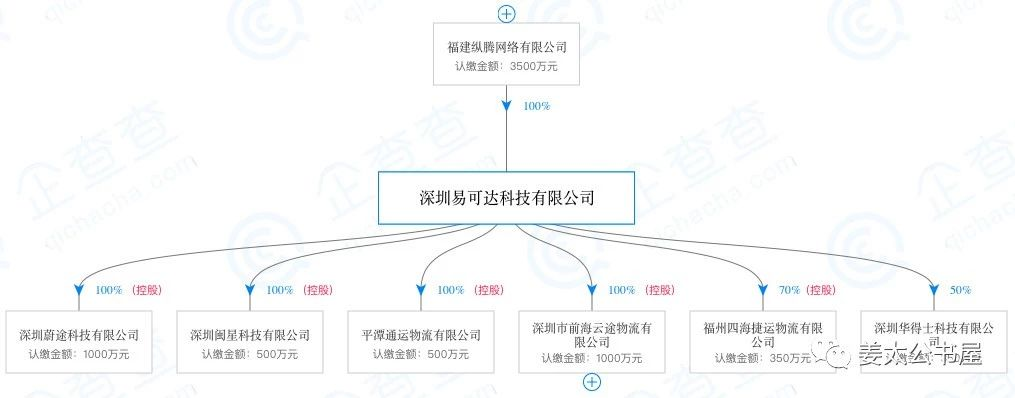 电商下游的业态发展新趋势