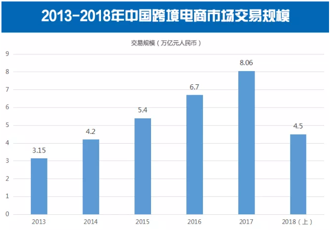 【干货】无货源垂直铺货占据细分类目市场介绍