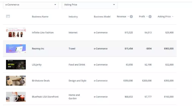 【干货】无货源垂直铺货占据细分类目市场介绍