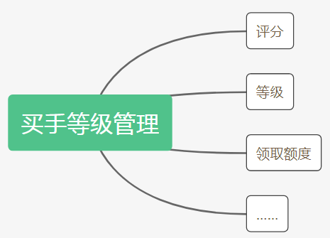 旺季测评，账号被封？教你6个安全测评小技巧 