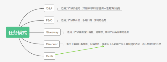 旺季测评，账号被封？教你6个安全测评小技巧 