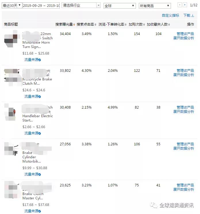 速卖通店铺流量下滑，如何做提升？