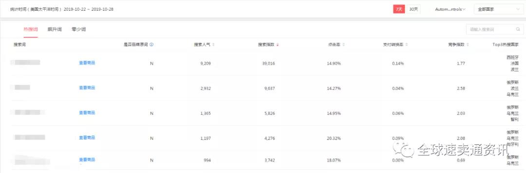 速卖通店铺流量下滑,如何做提升?