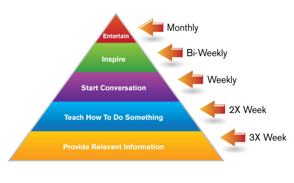 Instagram用户生成内容营销（UGC）全攻略